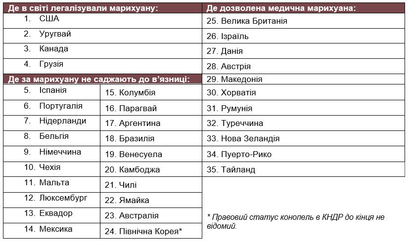 таблиця